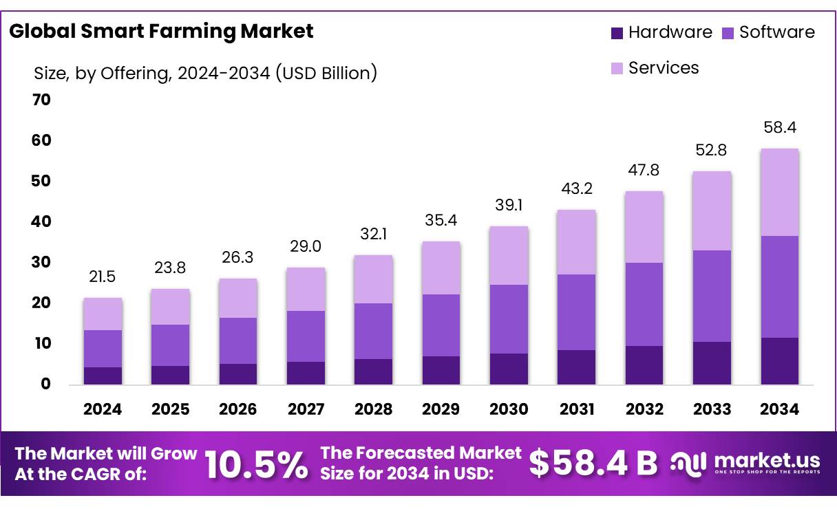 The ROI of Smart Farming: What the Numbers Say